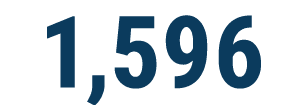 1,596