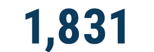 1,831